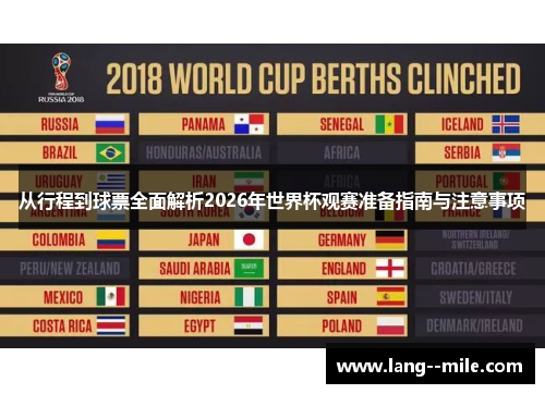 从行程到球票全面解析2026年世界杯观赛准备指南与注意事项