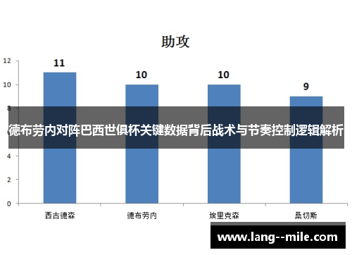 德布劳内对阵巴西世俱杯关键数据背后战术与节奏控制逻辑解析