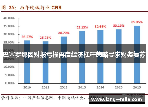 巴塞罗那因财报亏损再启经济杠杆策略寻求财务复苏